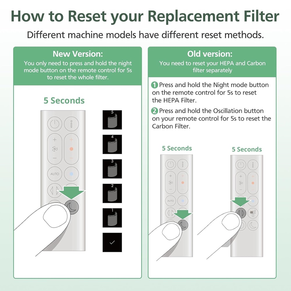 2-IN-1 Filter for Dyson PH01 H - đánh giá và giá Dyson Fan Tp07