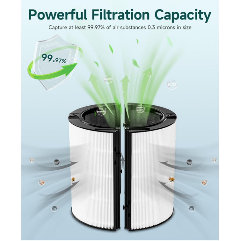 HEPA Filter Replacement Access - đánh giá và giá Dyson Fan Tp07