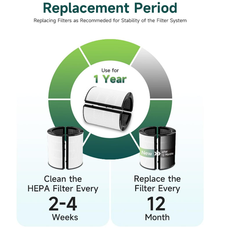 HEPA Filter Replacement Access - đánh giá và giá Dyson Fan Tp07