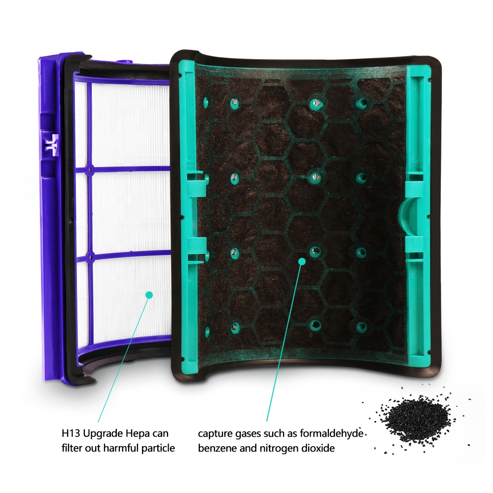 Replacement Filter for Dyson H - đánh giá và giá Dyson Fan Tp07
